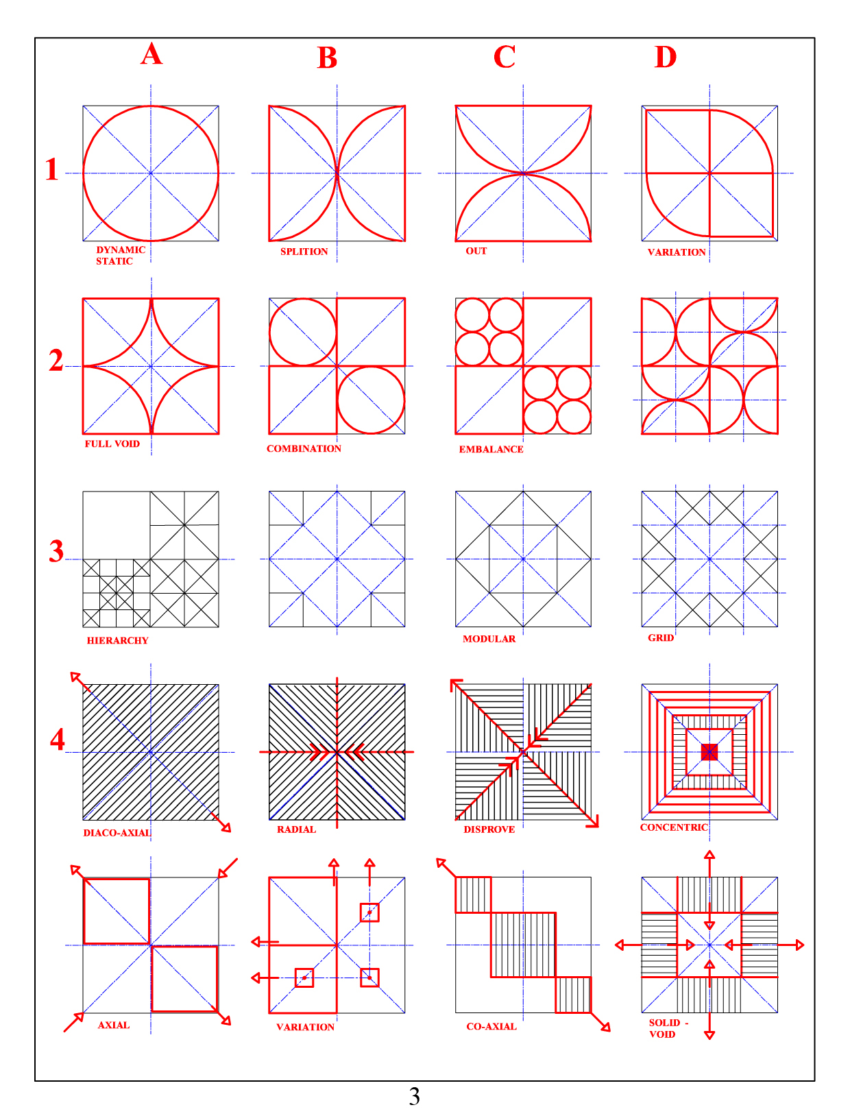 Architecture Criticism & Theories