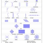 Clustering Architecture