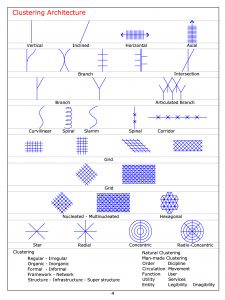 Clustering Architecture