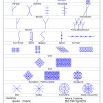 Clustering Architecture 2